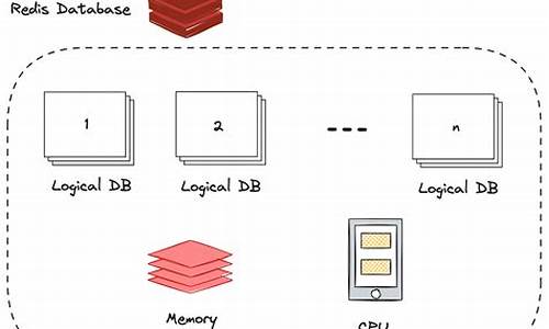 redis scan 源码